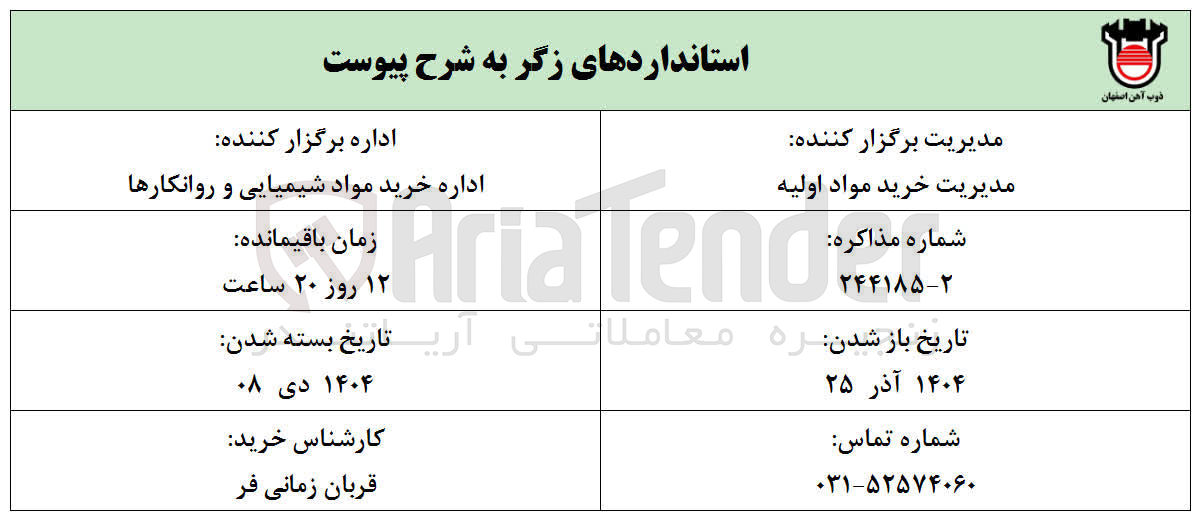 تصویر کوچک آگهی استانداردهای زگر