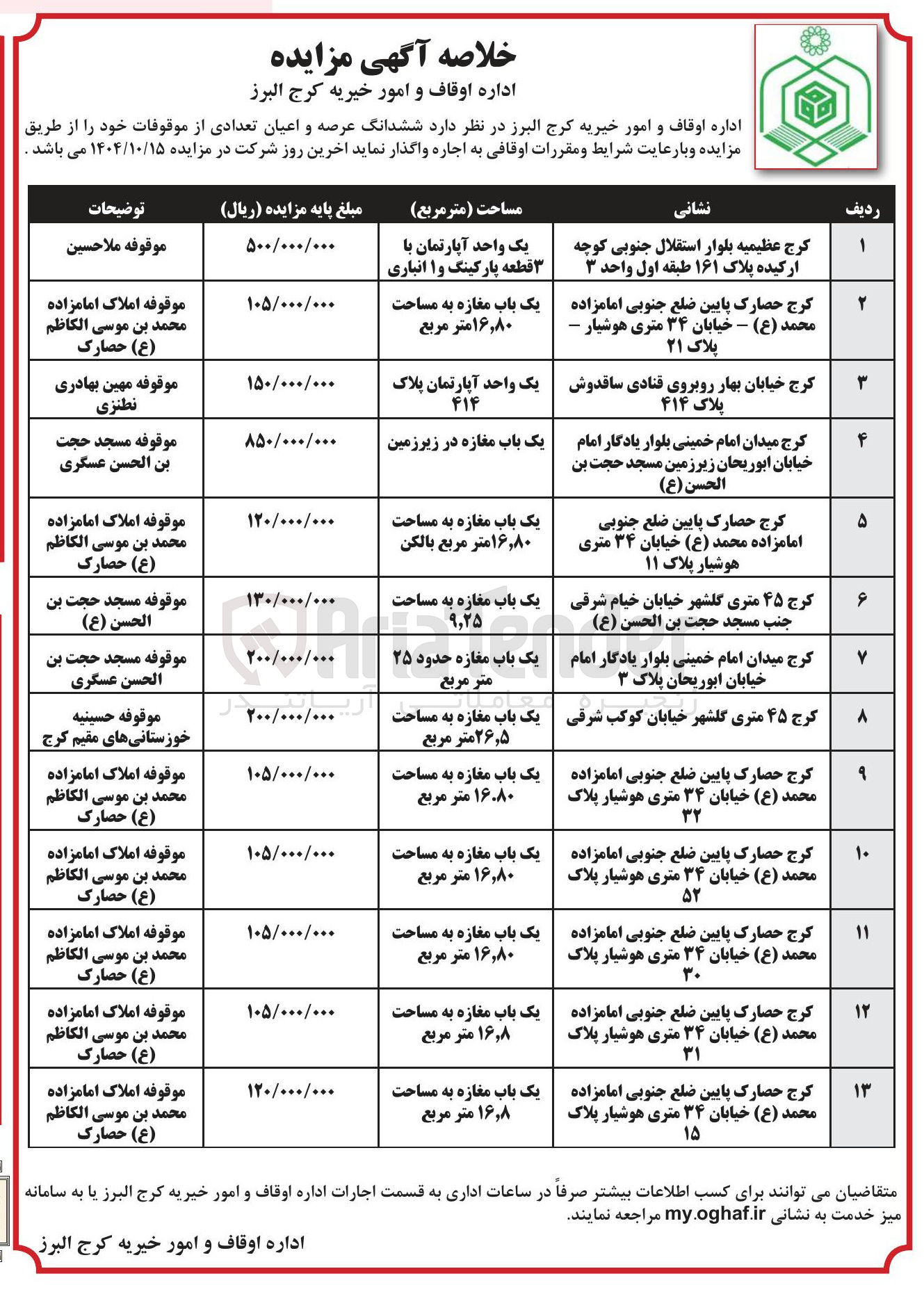 تصویر کوچک آگهی اجاره ششدانگ عرصه و اعیان تعدادی از موقوفات