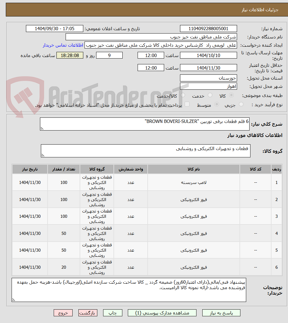 تصویر کوچک آگهی 6 قلم قطعات برقی توربین "BROWN BOVERI-SULZER"
