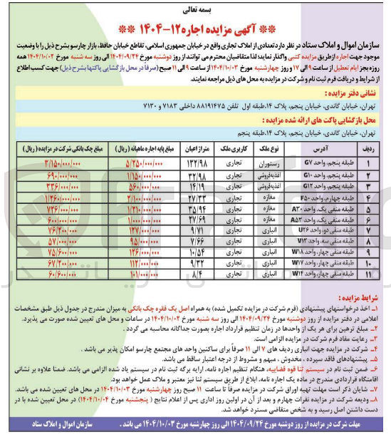 تصویر کوچک آگهی تعدادی از املاک تجاری اجاره