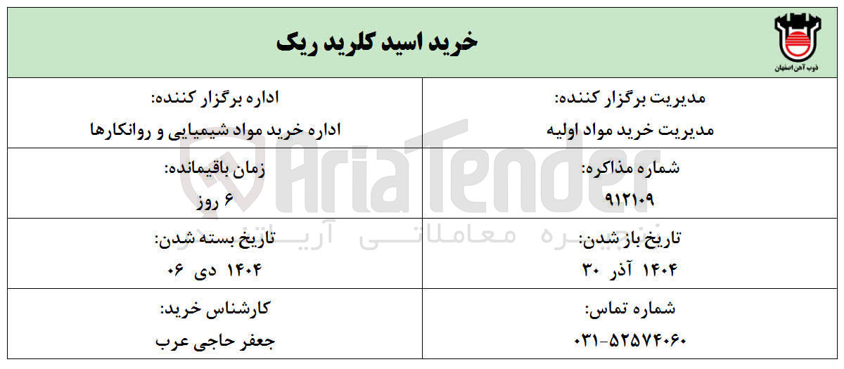 تصویر کوچک آگهی خرید اسید کلرید ریک 