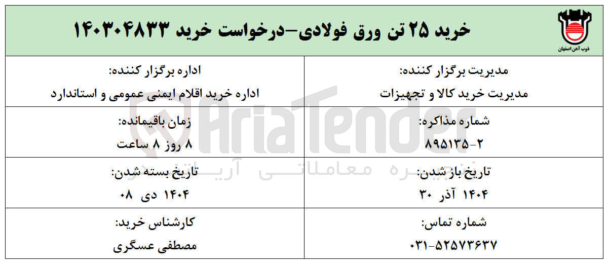 تصویر کوچک آگهی خرید ۲۵ تن ورق فولادی