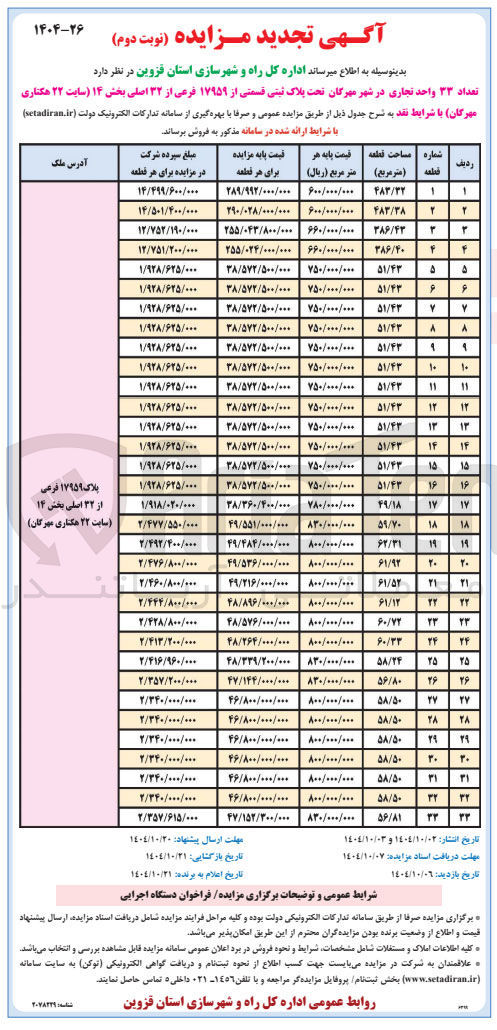 تصویر کوچک آگهی فروش تعداد ۳۳ واحد تجاری