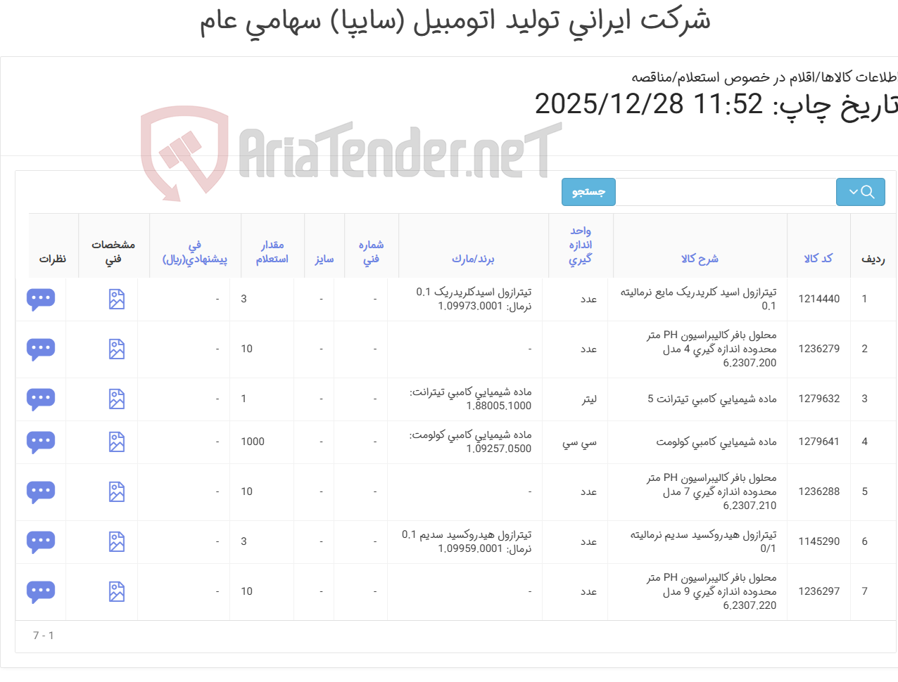 تصویر کوچک آگهی 7آیتم تیترازول و ...