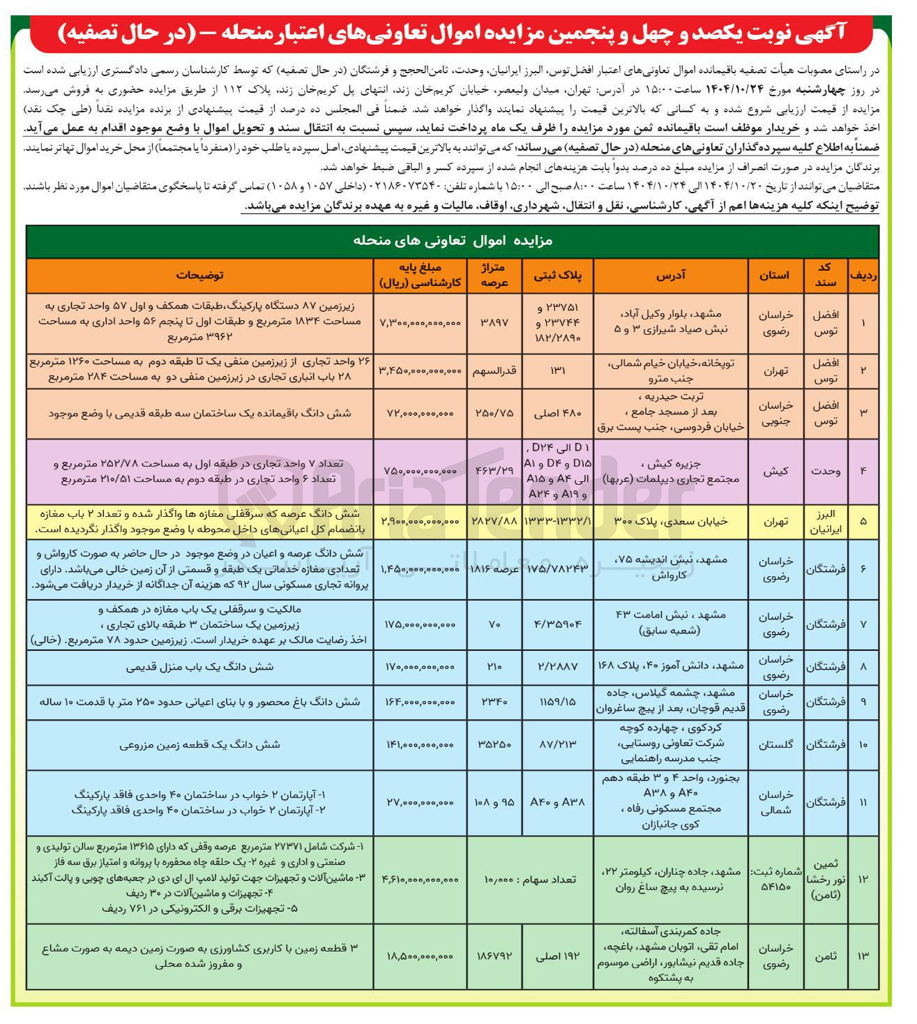 تصویر کوچک آگهی فروش باقیمانده اموال تعاونی های اعتبار افضل توس ، البرز ایرانیان وحدت ثامن الحجج و فرشتگان