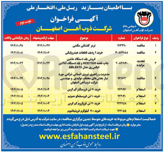 تصویر کوچک آگهی خرید 20 تن فرومنگنز کم کربن