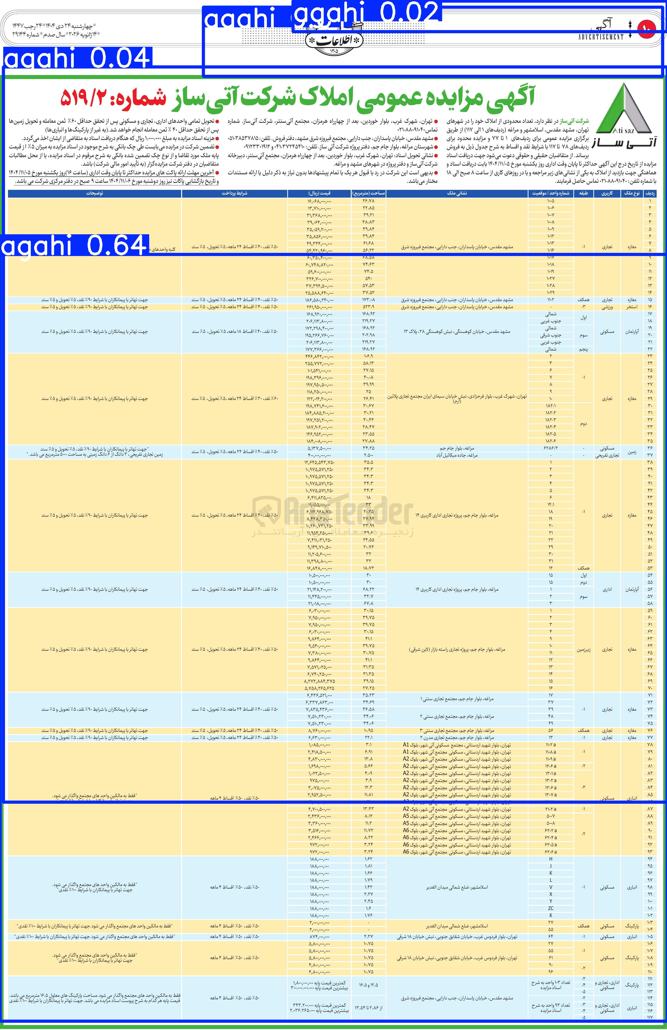 تصویر کوچک آگهی تعداد محدودی املاک