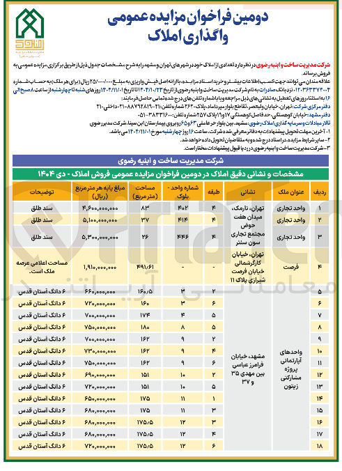 تصویر کوچک آگهی تعدادی از املاک