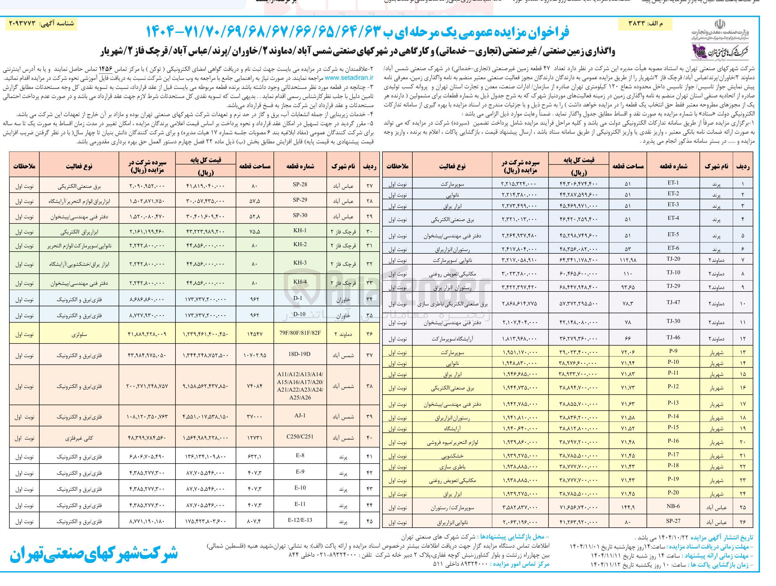 تصویر کوچک آگهی واگذاری تعداد ۴۷ قطعه زمین صنعتی غیر صنعتی تجاری - خدماتی و کارگاهی