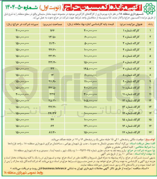 تصویر کوچک آگهی  بهره برداری از کارگاه های کارآفرینی
