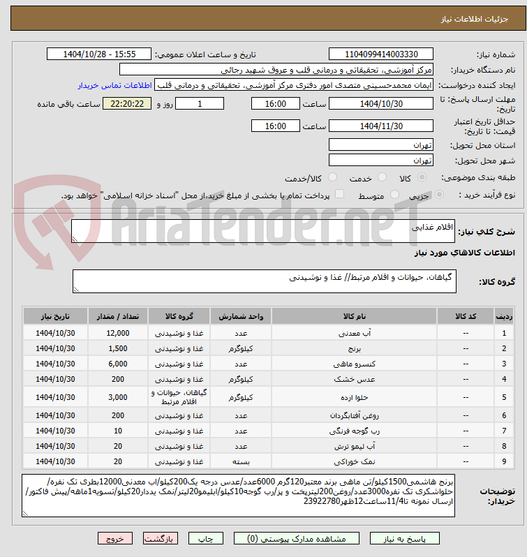 تصویر کوچک آگهی اقلام غذایی 