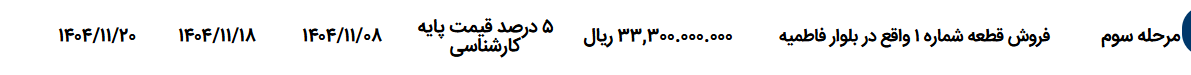 تصویر کوچک آگهی فروش قطعه شماره ۱ واقع در بلوار فاطمیه