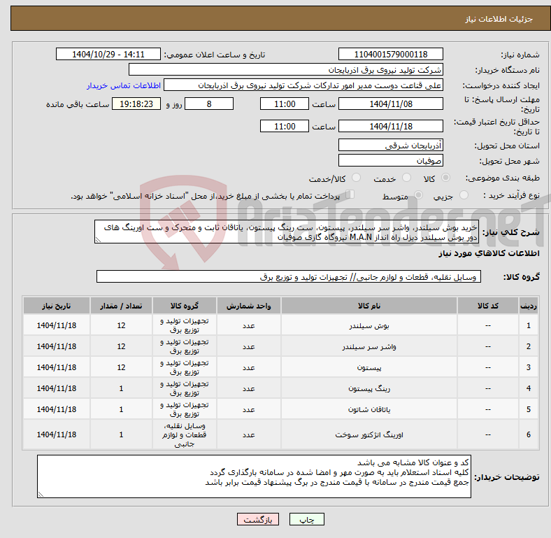 نیاز کالا-خرید بوش سیلندر، واشر سر سیلندر، پیستون، ست رینگ پیستون، یاتاقان ثابت و متحرک و ست اورینگ های دور بوش سیلندر دیزل راه انداز M.A.N نیروگاه گازی صوفیان