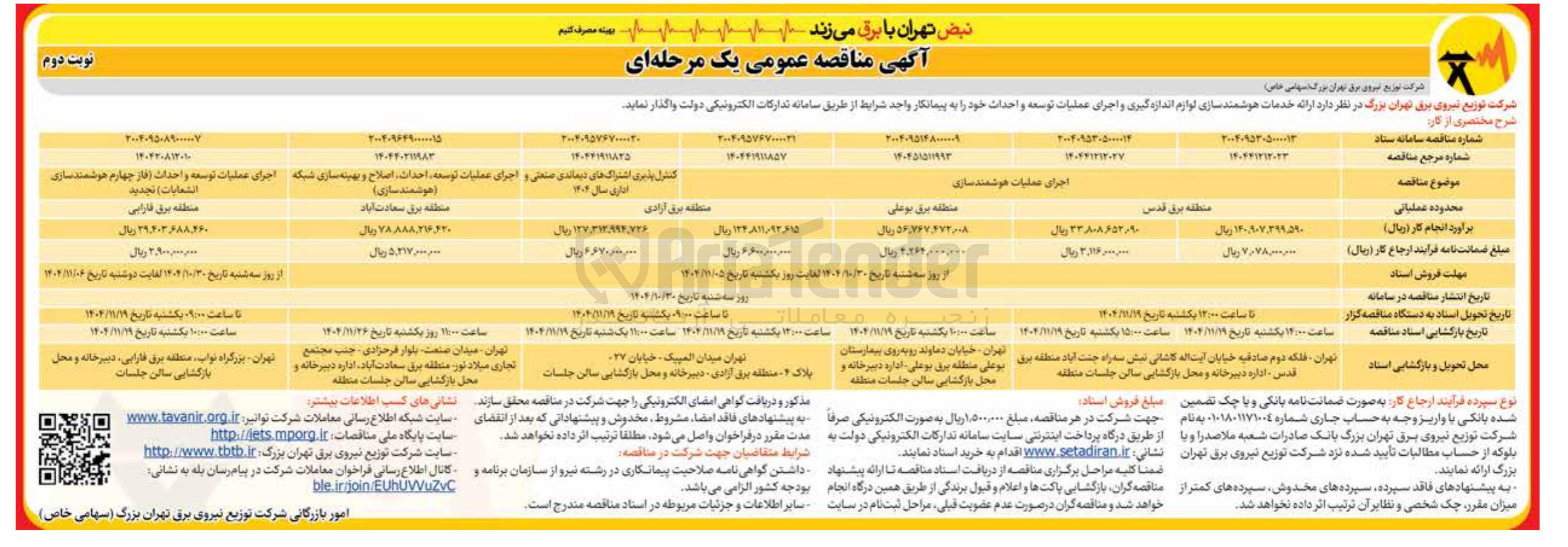تصویر کوچک آگهی کنترل پذیری اشتراک های دیماندی صنعتی و اداری سال 1404