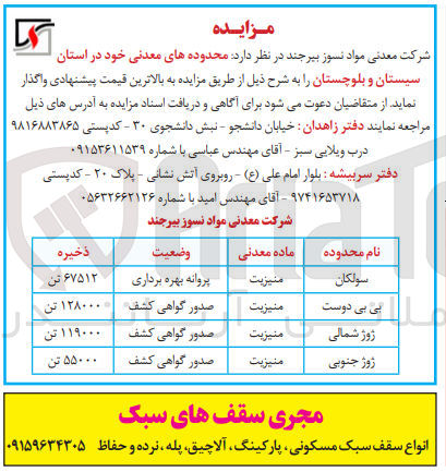 تصویر کوچک آگهی واگذار محدوده های معدنی
