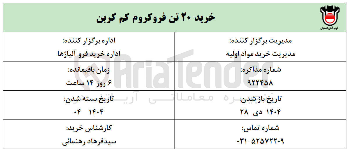تصویر کوچک آگهی خرید ۲۰ تن فروکروم کم کربن