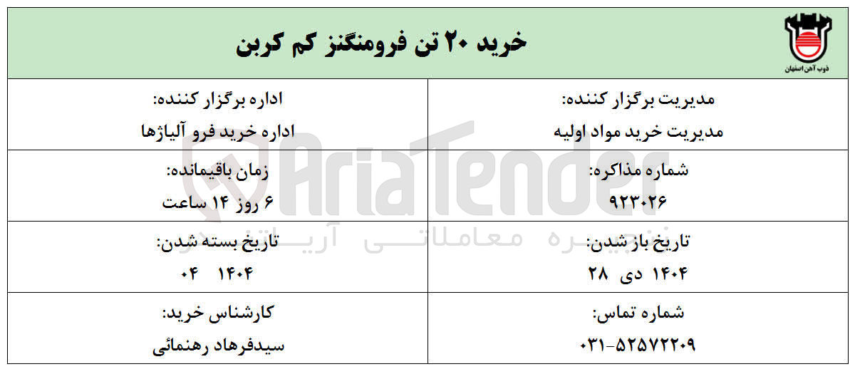 تصویر کوچک آگهی خرید ۲۰ تن فرومنگنز کم کربن