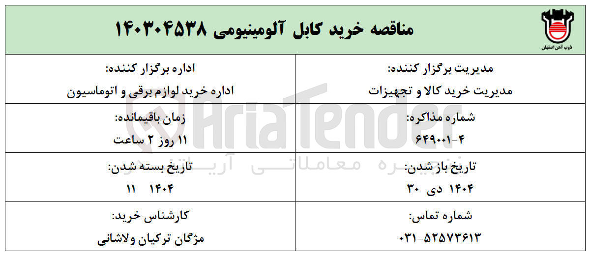 تصویر کوچک آگهی خرید کابل آلومینیومی