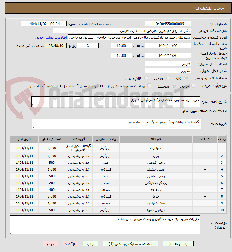 تصویر کوچک آگهی خرید مواد غذایی جهت اردوگاه مراقبتی شیراز 