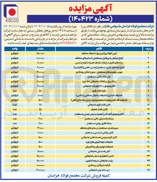 تصویر کوچک آگهی فروش اقلام شامل : کربن فولادی - انواع تیرآهن و پروفیل - خازن فشار قوی و...
