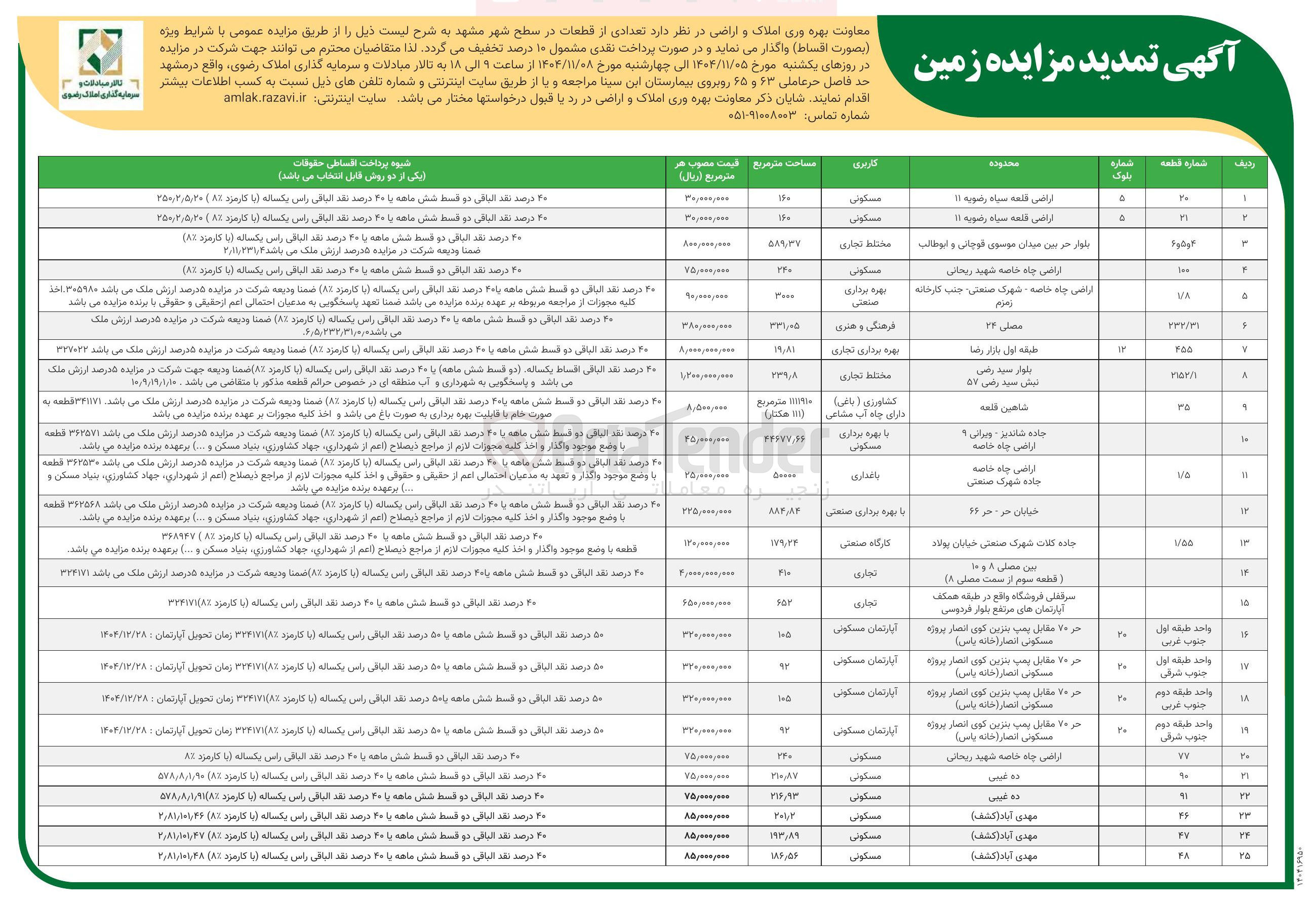 تصویر کوچک آگهی  تعدادی از قطعات زمین در سطح شهر