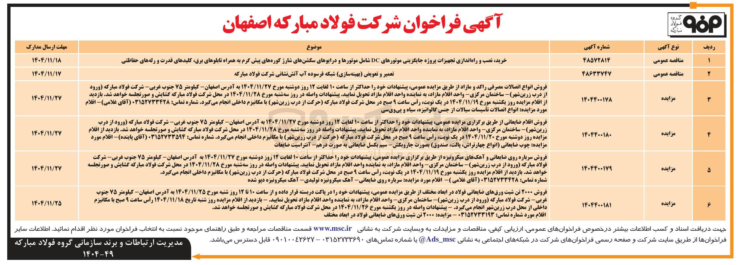 تصویر کوچک آگهی فروش انواع اتصالات مصرفی راکد و مازاد