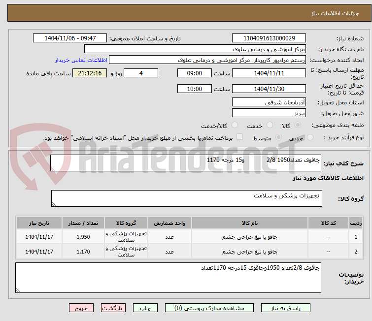 تصویر کوچک آگهی چاقوی تعداد1950 2/8            و15 درجه 1170