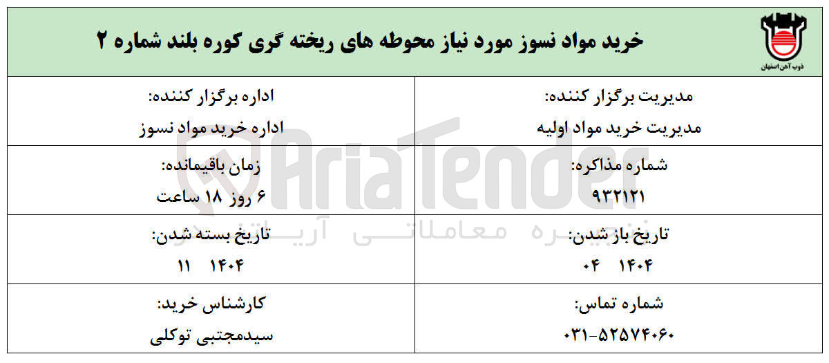 تصویر کوچک آگهی خرید مواد نسوز مورد نیاز محوطه های ریخته گری کوره بلند شماره ۲ 