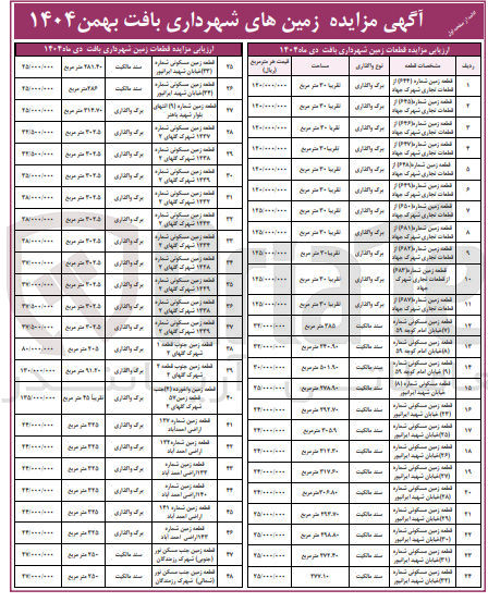 تصویر کوچک آگهی فروش زمین های شهرداری