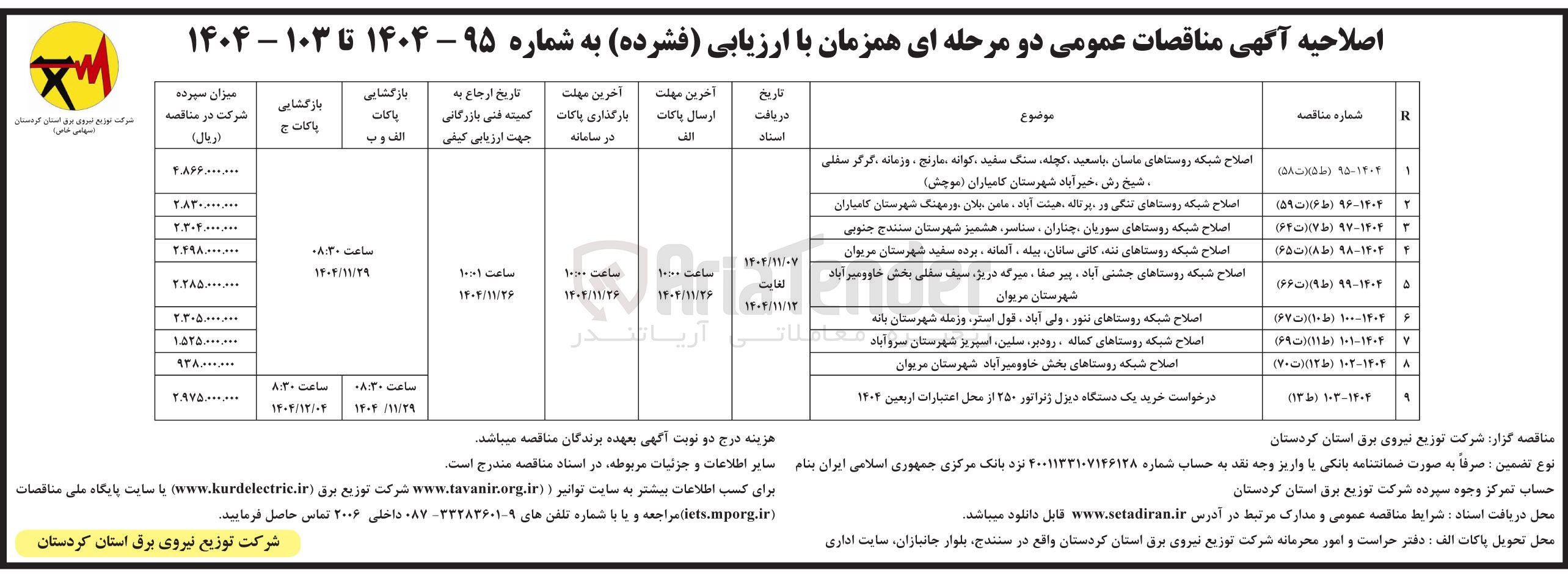 تصویر کوچک آگهی اصلاح شبکه روستا