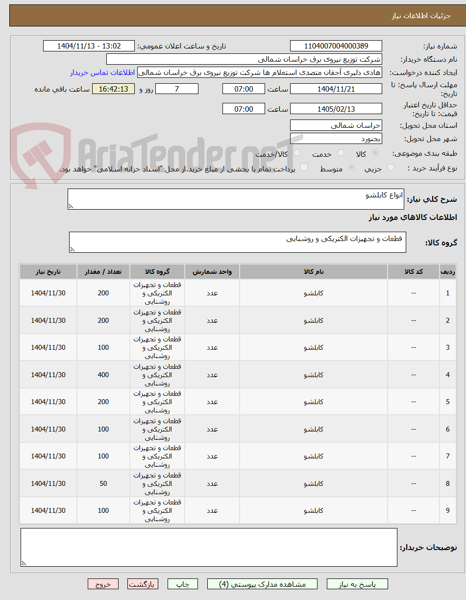 تصویر کوچک آگهی انواع کابلشو