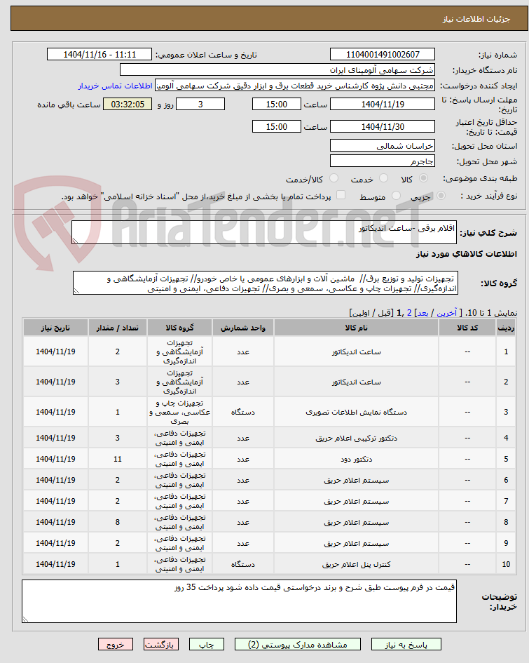 تصویر کوچک آگهی اقلام برقی -ساعت اندیکاتور