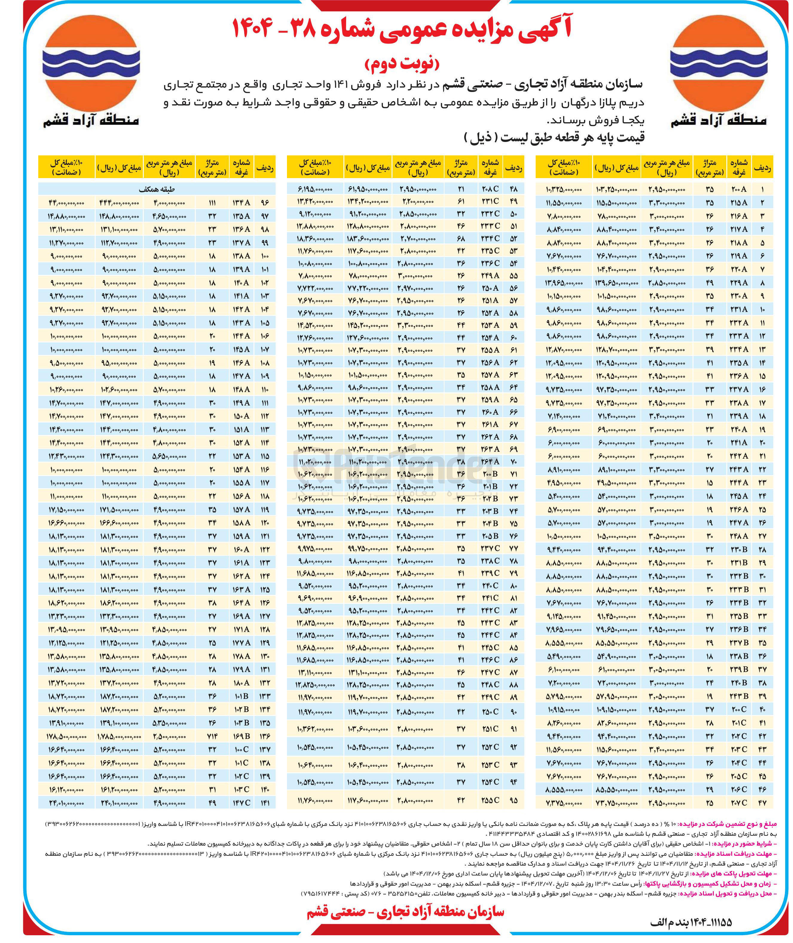 تصویر کوچک آگهی فروش ۱۴۱ واحد تجاری