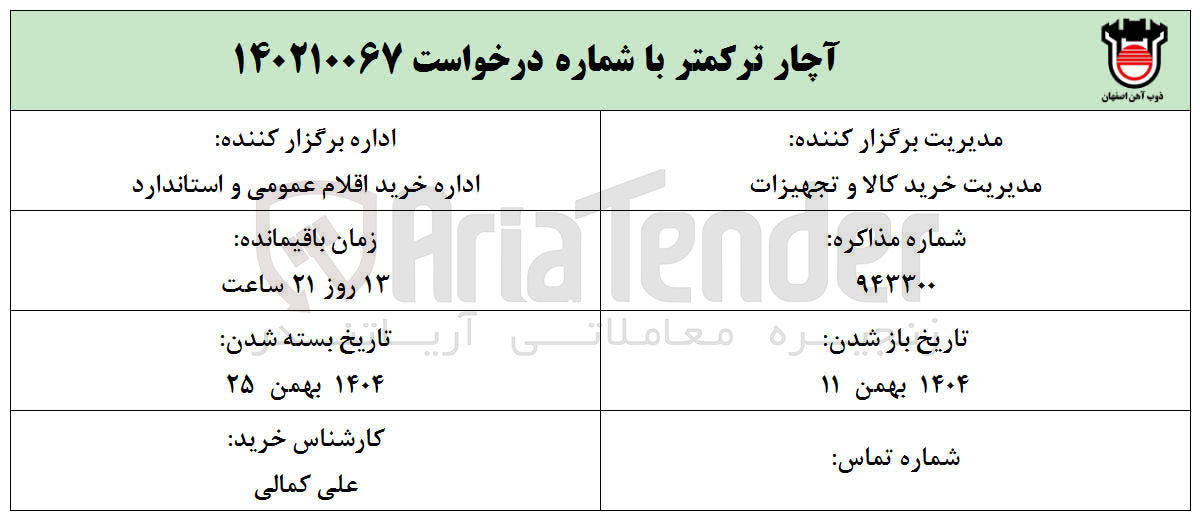 تصویر کوچک آگهی خرید آچار ترکمتر