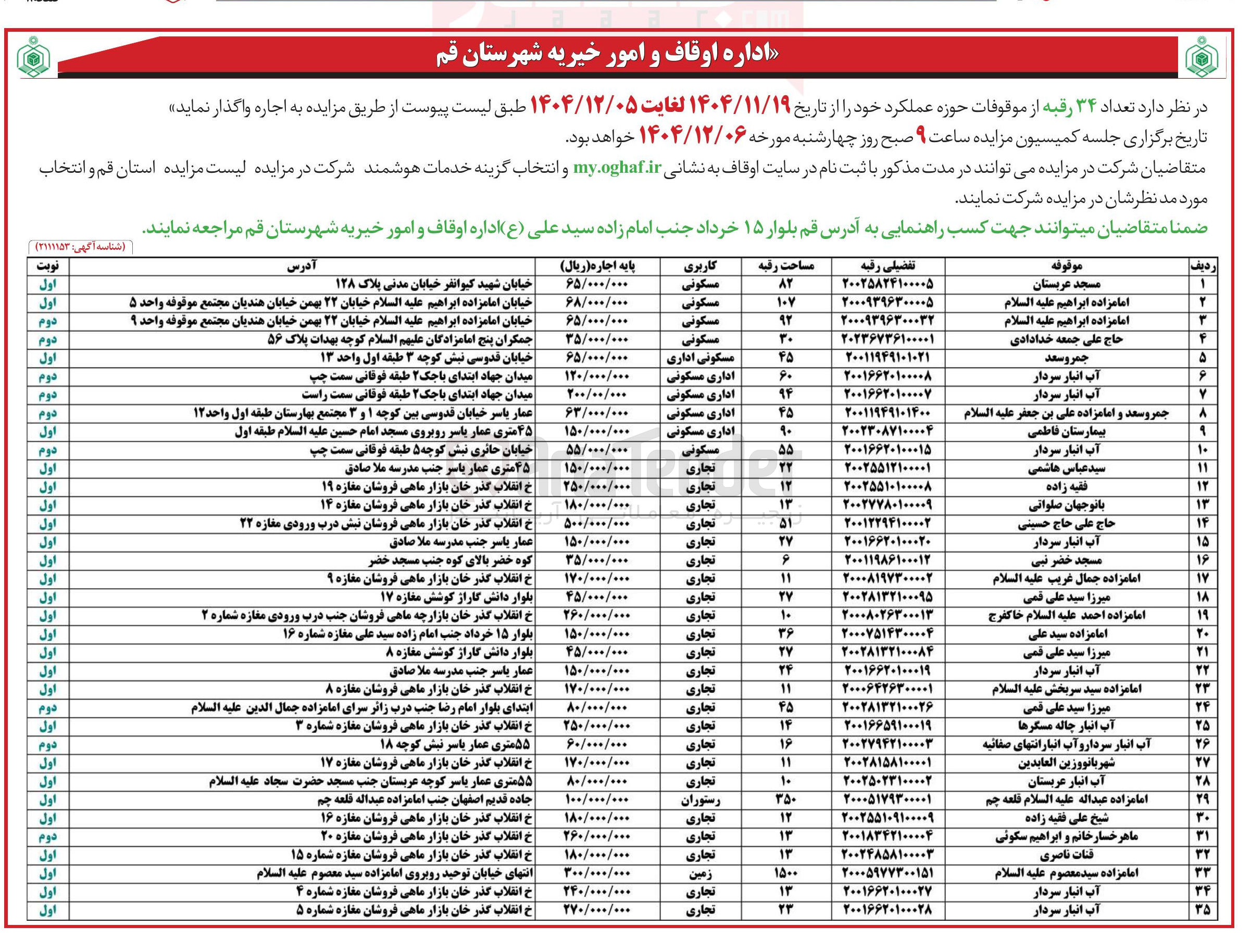 تصویر کوچک آگهی  تعداد ۳۴ رقبه از موقوفات