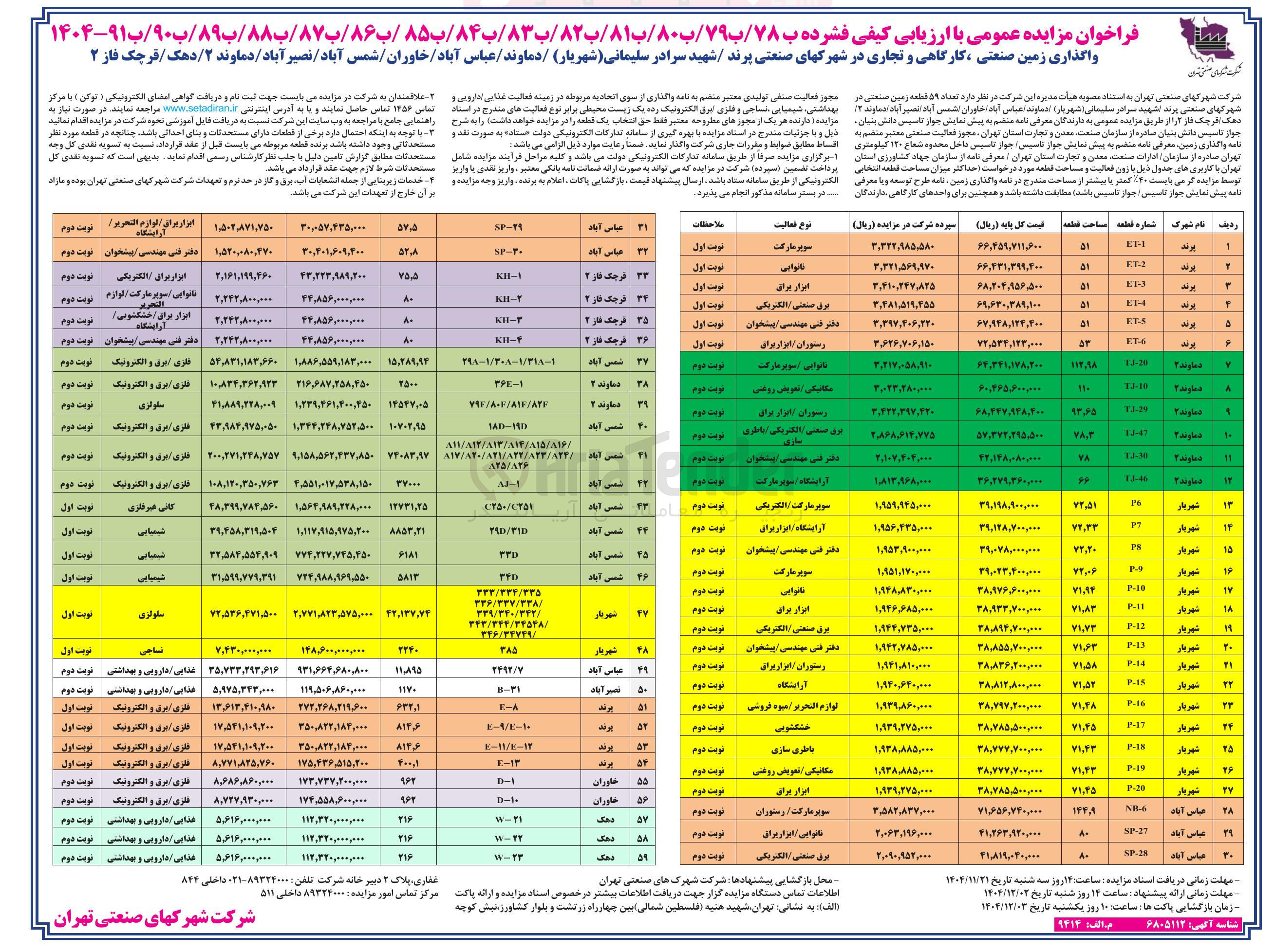 تصویر کوچک آگهی واگذاری تعداد ۵۹ قطعه زمین صنعتی