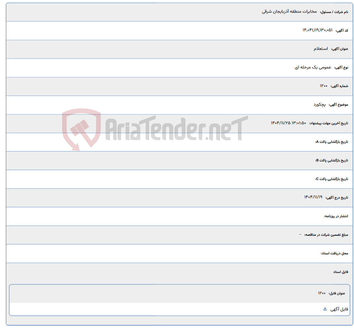 تصویر کوچک آگهی پچکورد