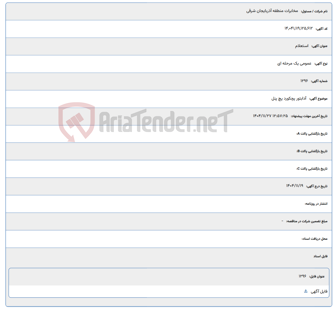 تصویر کوچک آگهی آدابتور پچکورد پچ پنل