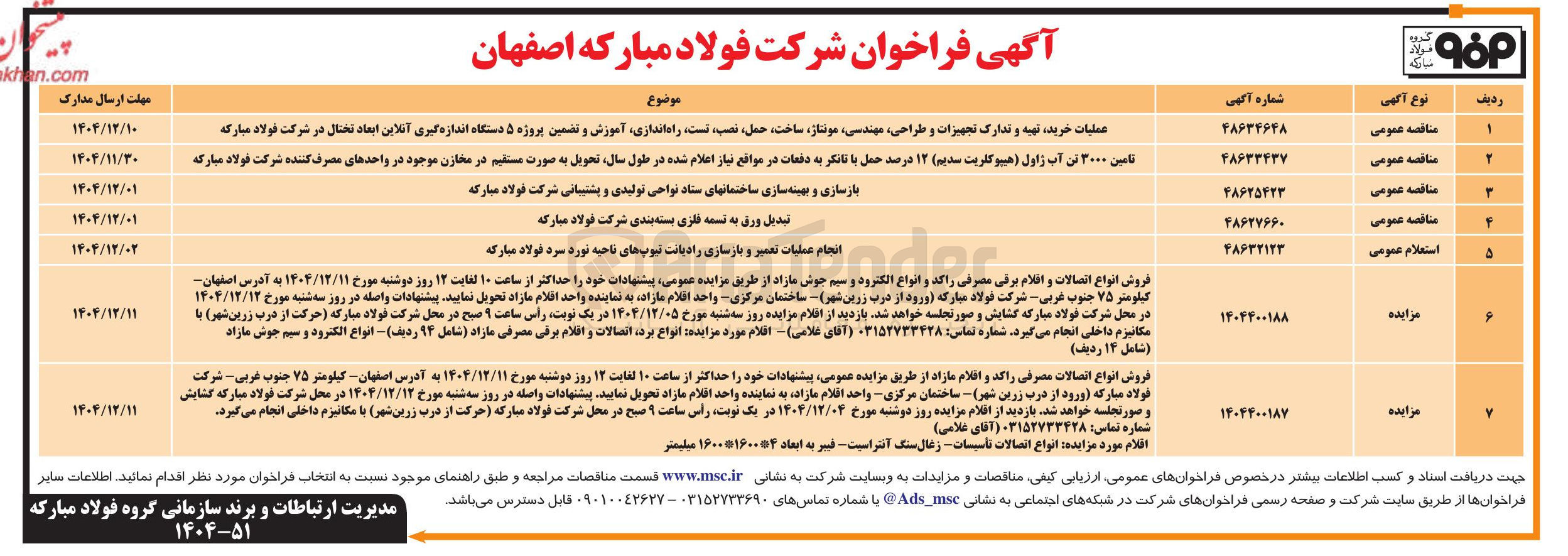 تصویر کوچک آگهی انجام عملیات تعمیر و بازسازی رادیانت تیوبهای ناحیه نورد سرد