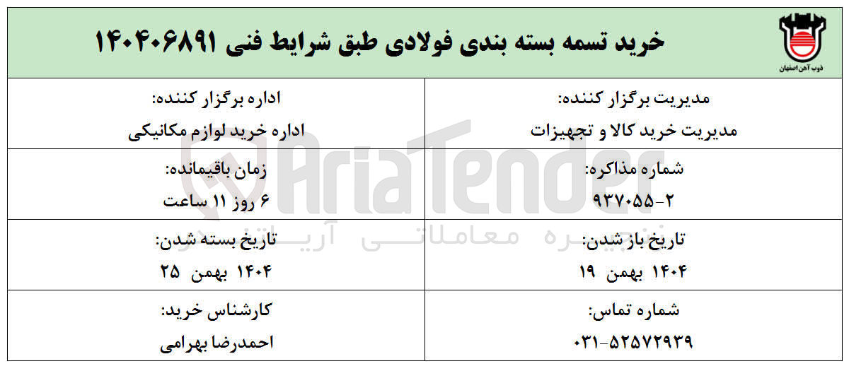 تصویر کوچک آگهی خرید تسمه بسته بندی فولادی