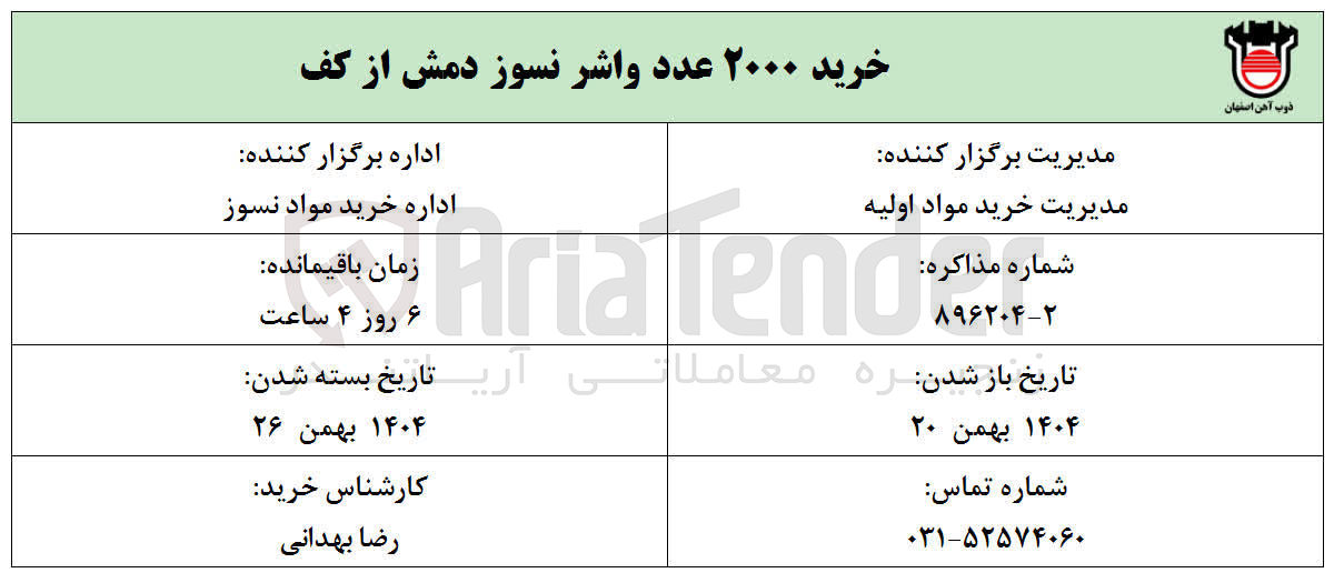 تصویر کوچک آگهی خرید ۲۰۰۰ عدد واشر نسوز دمش از کف