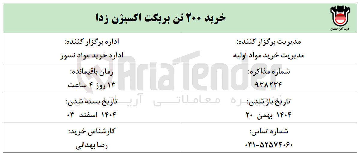 تصویر کوچک آگهی خرید ۲۰۰ تن بریکت اکسیژن زدا 