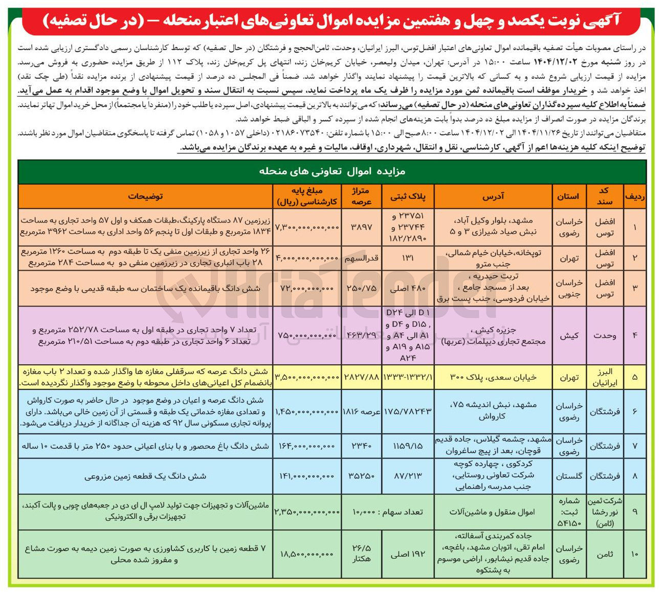 تصویر کوچک آگهی واگذاری باقیمانده اموال تعاونیهای اعتبار افضل توس البرز ایرانیان وحدت ثامن الحجج و فرشتگان