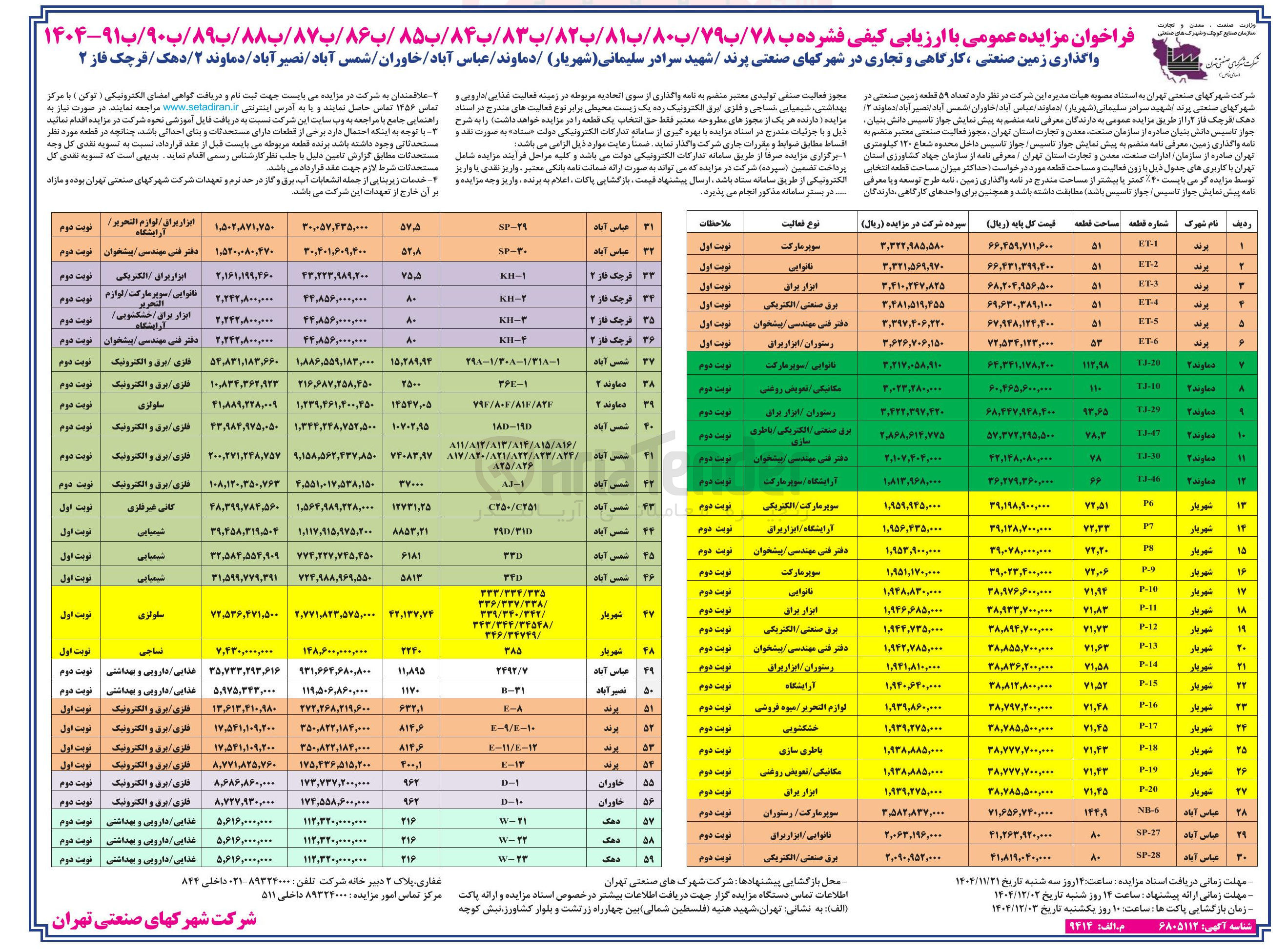 تصویر کوچک آگهی واگذاری تعداد ۵۹ قطعه زمین صنعتی