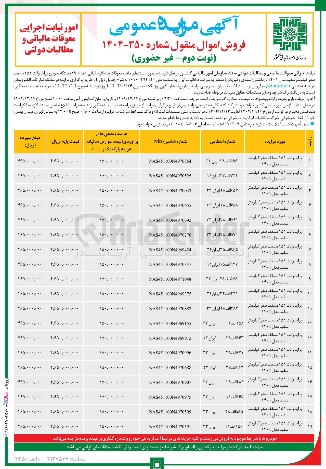 تصویر کوچک آگهی فروش تعداد ۱۹ دستگاه خودرو پراید وانت ۱۵۱ 