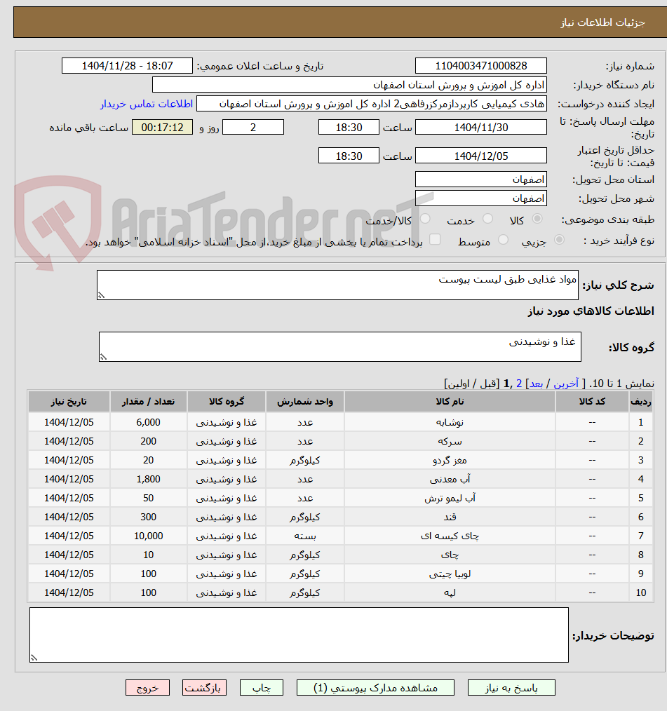 تصویر کوچک آگهی مواد غذایی طبق لیست پیوست
