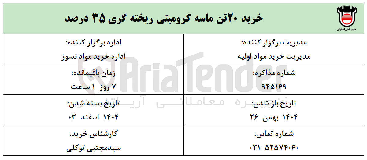 تصویر کوچک آگهی خرید ۲۰ تن ماسه کرومیتی ریخته گری ۳۵ درصد 