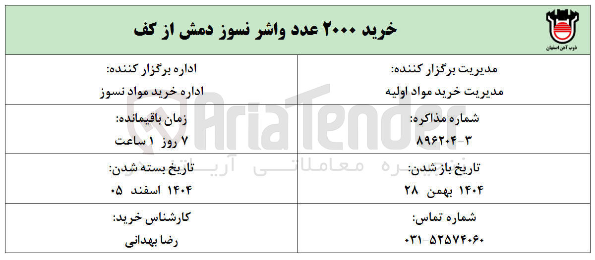 تصویر کوچک آگهی خرید ۲۰۰۰ عدد واشر نسوز دمش از کف