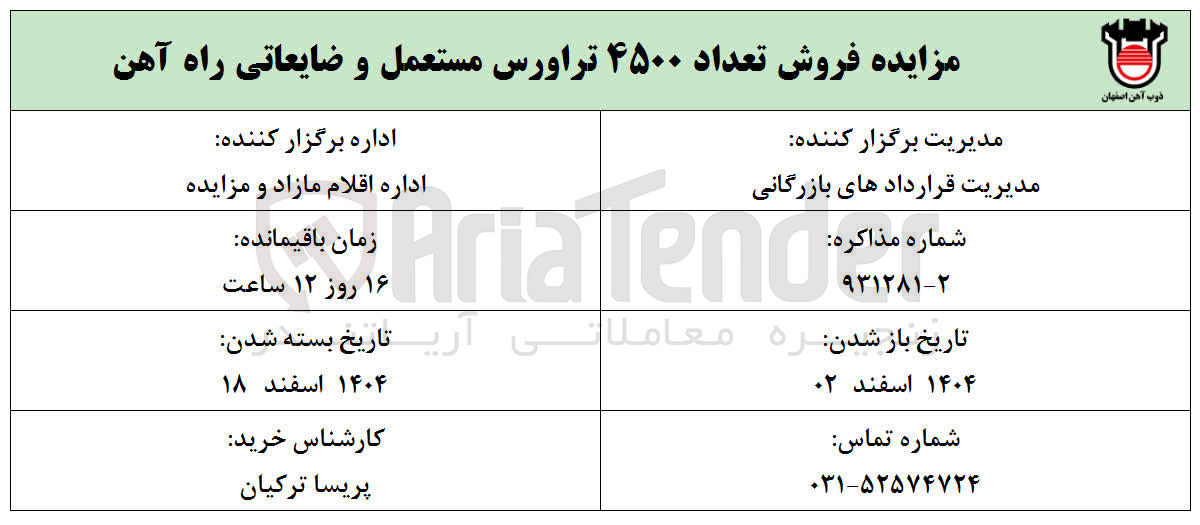 تصویر کوچک آگهی فروش تعداد ۴۵۰۰ تراورس مستعمل و ضایعاتی راه آهن