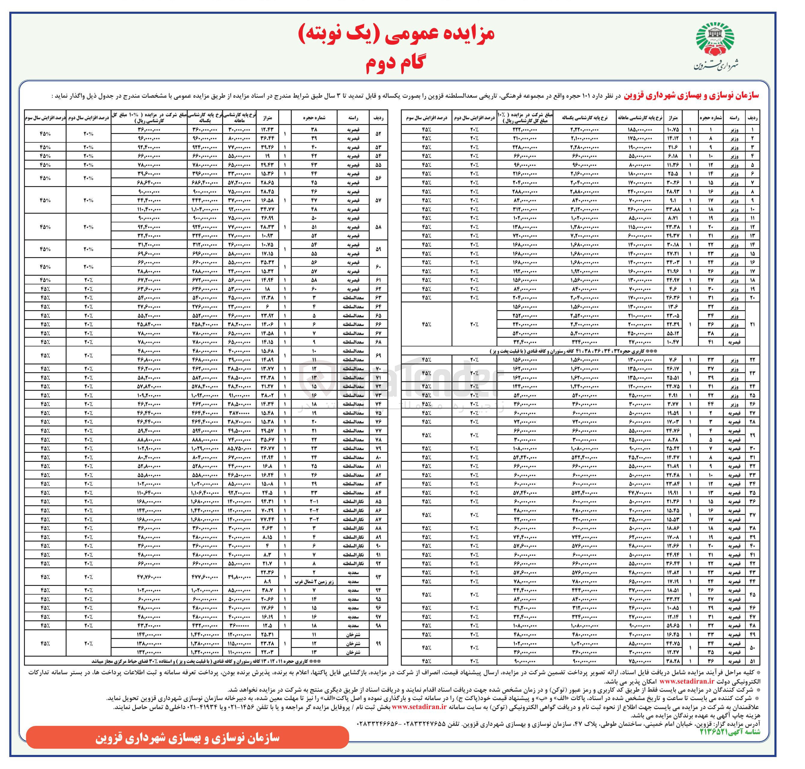 تصویر کوچک آگهی فروش 101 حجره